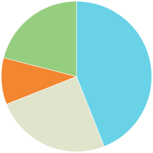 Diagrama de las personas que forman Tromans Live