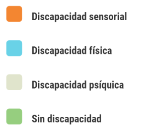 Descripción del diagrama de las personas que forman Tromans Live